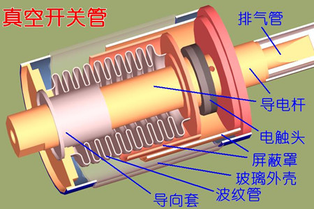 真空開關(guān)管的真空度如何檢測？五種檢測方法！